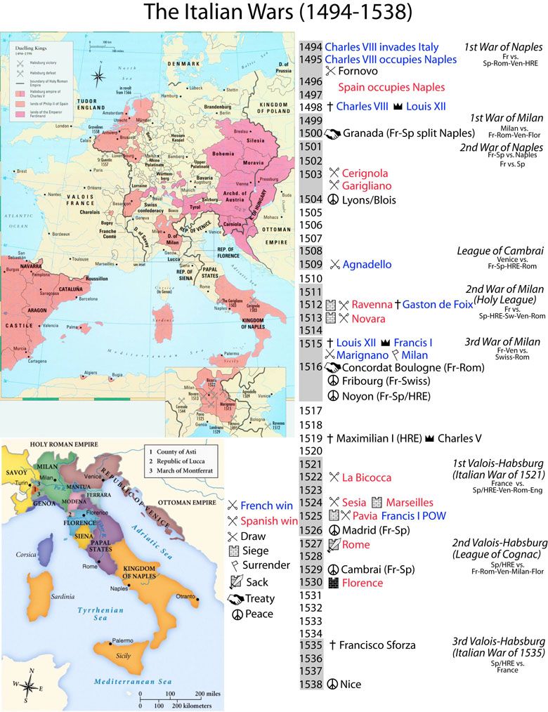 Wojny włoskie – seria konfliktów zbrojnych toczonych w latach 1494-1559