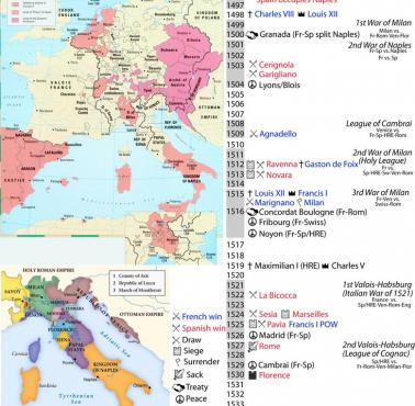 Wojny włoskie – seria konfliktów zbrojnych toczonych w latach 1494-1559