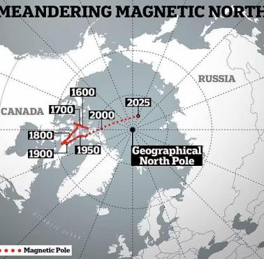 Przesunięcia północnego bieguna magnetycznego od 1600 roku