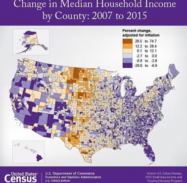 Poziom dochodów w poszczególnych hrabstwach USA, spadek i wzrost w latach 2007-2015