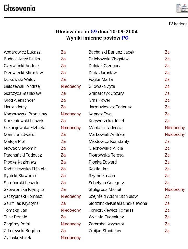 Głosowanie posłów PO ws. reparacji wojennych. 10.09.2004