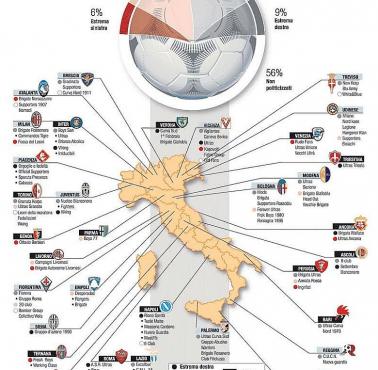 Polityczne afiliacje największych drużyn piłkarskich Włoch