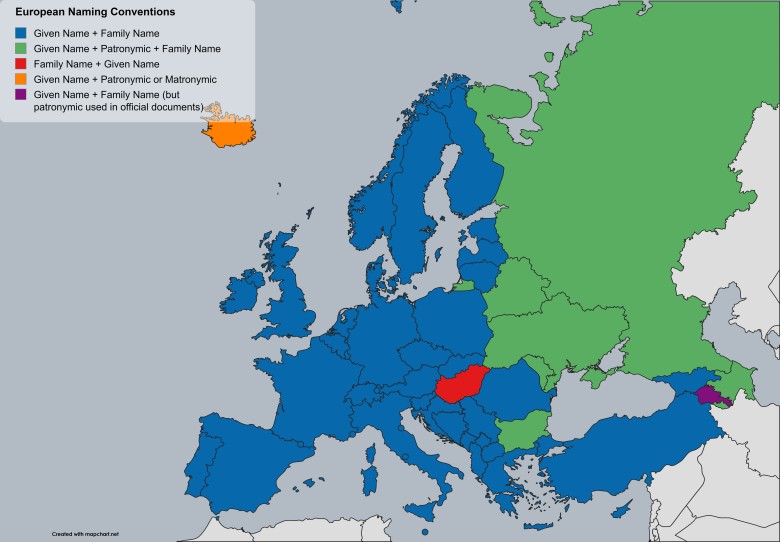 Ogólne formaty/zwyczaje nazewnictwa dla obywateli w Europie