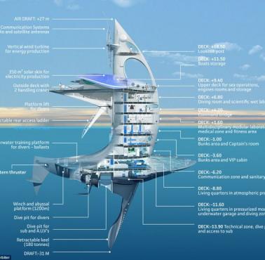 Titan SeaOrbiter Marine Research Vessel