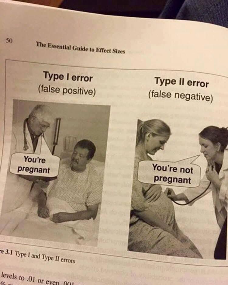 Różnica pomiędzy False Positive a False Negative