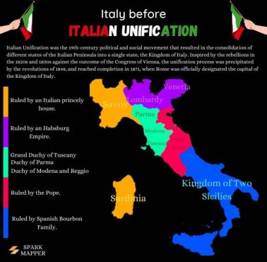 Zjednoczenie Włoch 1843-1870. Kto rządził Włochami przed zjednoczeniem?