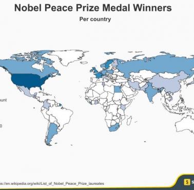 Liczba laureatów Pokojowej Nagrody Nobla w poszczególnych państwach świata