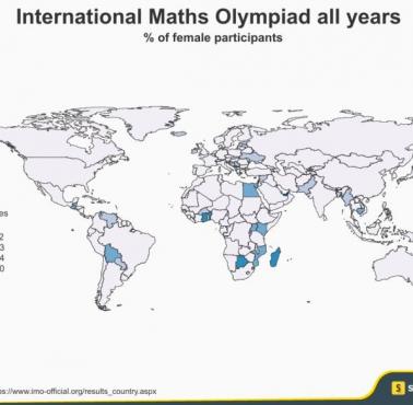 Odsetek kobiet w Międzynarodowych Olimpiadach Matematycznych w poszczególnych państwach świata