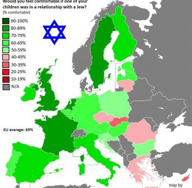 Czy czułbyś się komfortowo, gdyby Twoje dziecko było w związku z Żydem/Żydówką, 2017