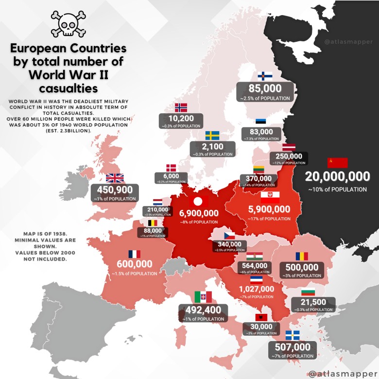 Ofiary II wojny według krajów Europy