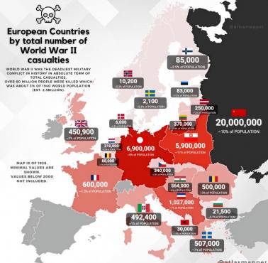 Ofiary II wojny według krajów Europy