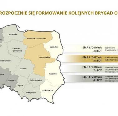 Plan formowania Obrony Terytorialnej, 2016-2019