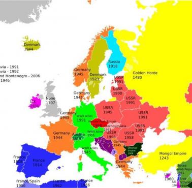 Ostatnia okupacja w poszczególnych krajach Europy
