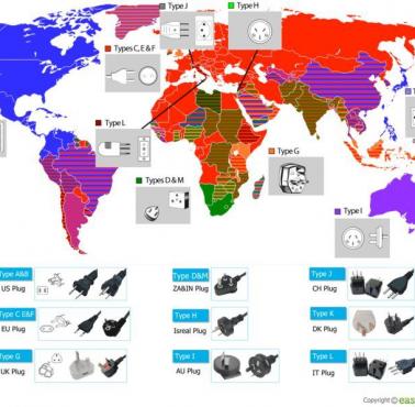 Standardy gniazdek w poszczególnych państwach świata