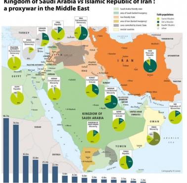 Potencjał krajów Bliskiego Wschodu