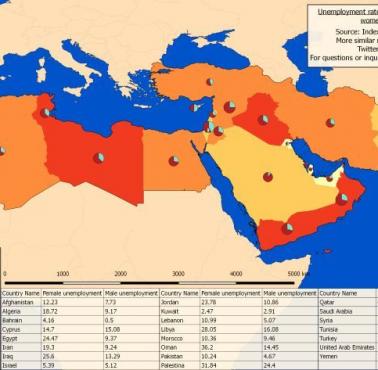Stopa bezrobocia na Bliskim Wschodzie według płci i kraju, 2015