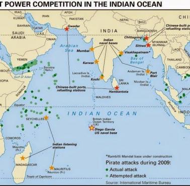 Ocean Indyjski - starcie gigantów Chiny vs. Indie
