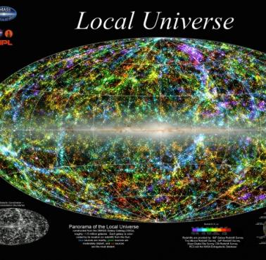 Mapa wszechświata lokalnego (~150 milionów galaktyk znajdujących się w katalogu 2MASS Extended Source) widzianych z Ziemi
