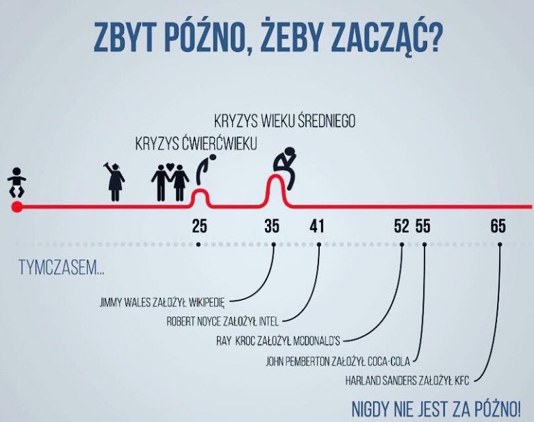 Nigdy nie jest za późno na biznes