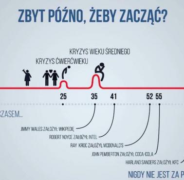 Nigdy nie jest za późno na biznes