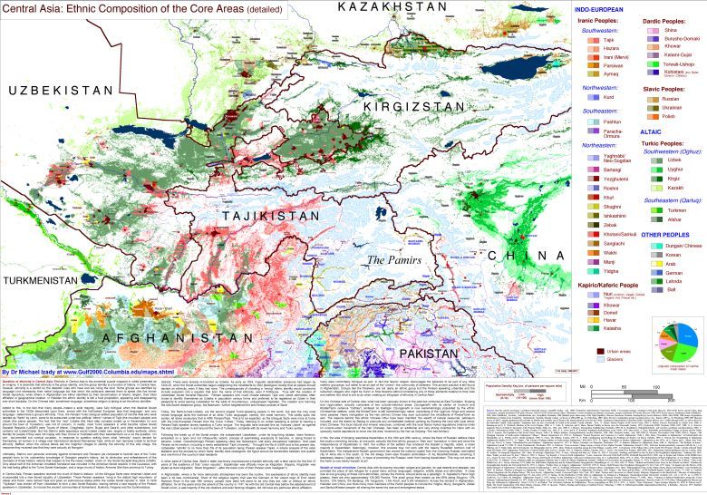 Dominujące grupy etnicznej w Azji Centralnej