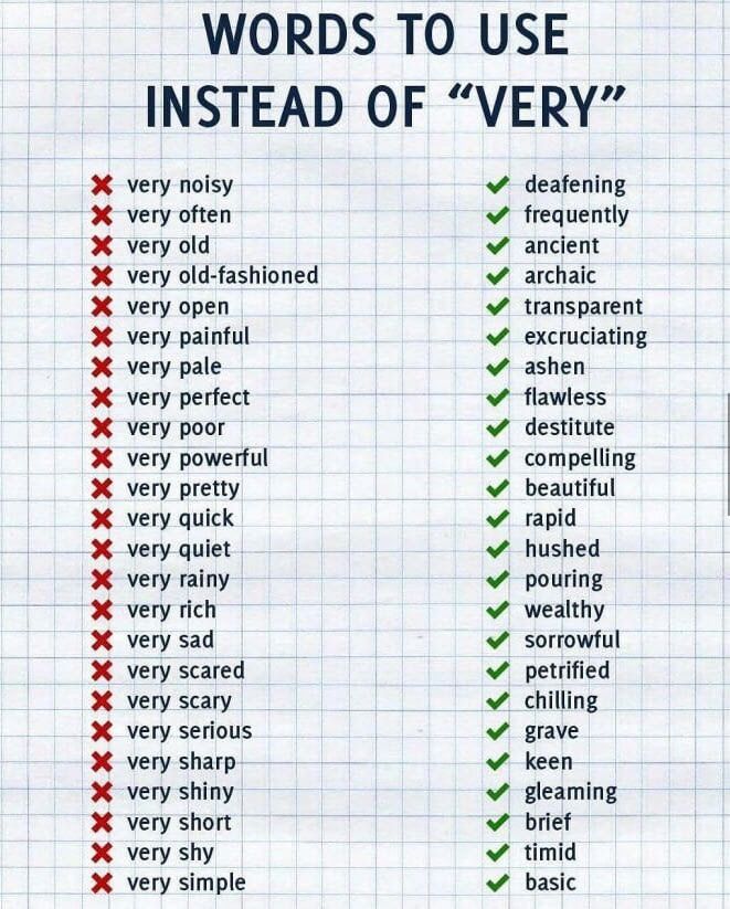 Words to use instead of 