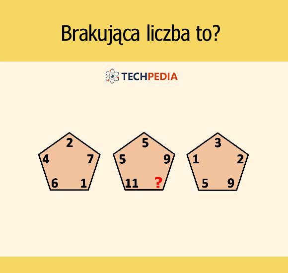 Brakująca liczba to?