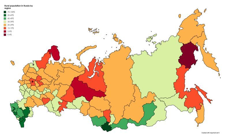 Liczba ludności wiejskiej w Rosji według regionów