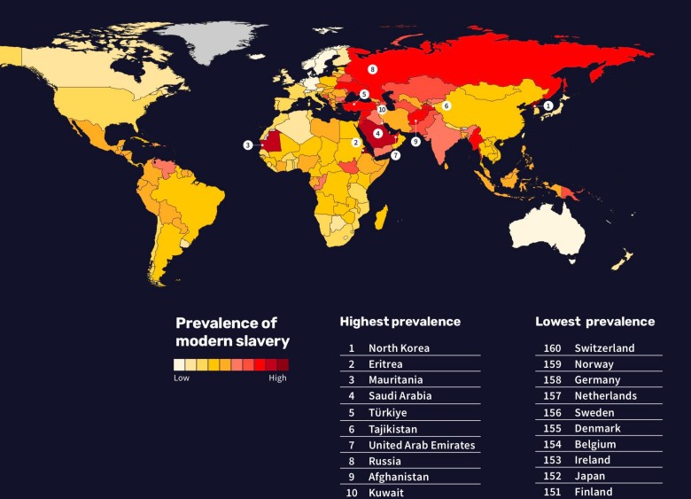 Top10 krajów z największym (i najmniejszym) odsetkiem współczesnej formy niewolnictwa, 2023