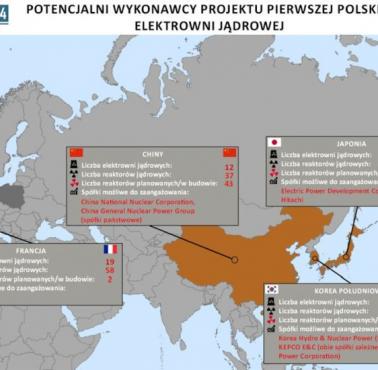 Potencjalnie wykonawcy polskiej elektrowni atomowej (źródło: energetyka24.com)