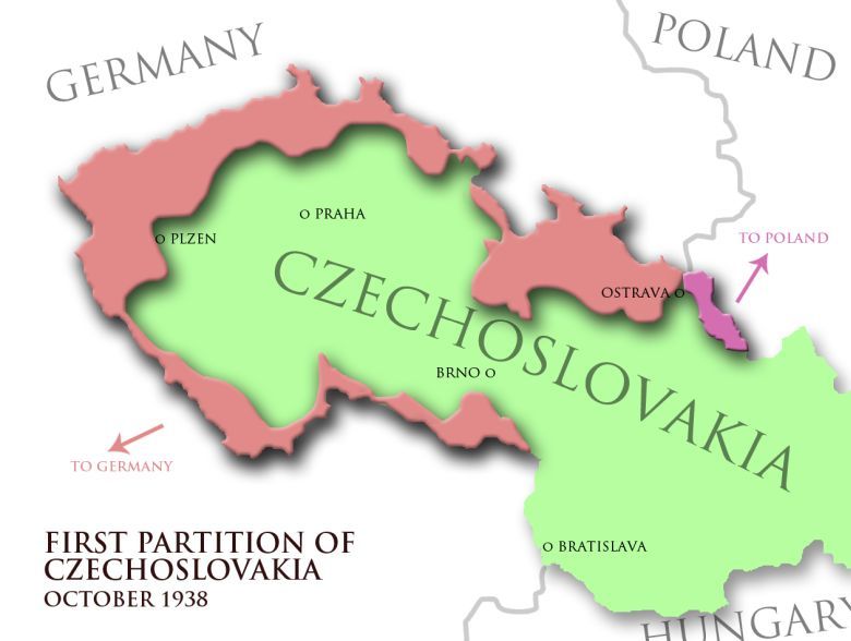 Rozbiór Czechosłowacji w wyniku Układu monachijskiego w 1938 roku (Polska nie brała udział w układzie, ale odebrała Zaolzie)