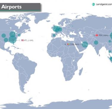 Najbardziej ruchliwe lotniska na świecie, 2019