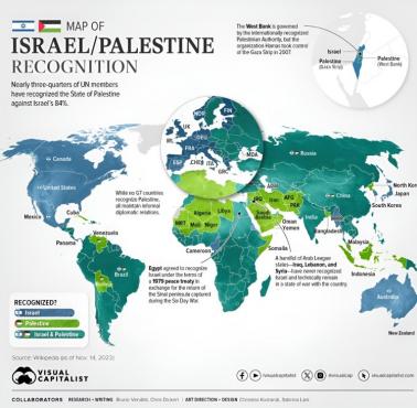 Międzynarodowe uznanie Izraela i Palestyny
