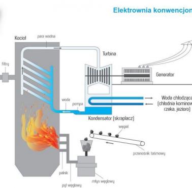 Elektrownia konwencjonalna