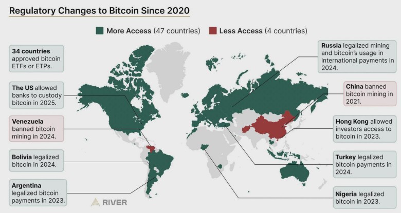 Globalne zmiany regulacyjne dotyczące Bitcoina od 2020 r.
