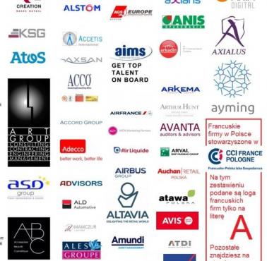 Inwestycje francuskie np: w Polsce, czyli dlaczego Francuzów stać na socjal w swoim kraju