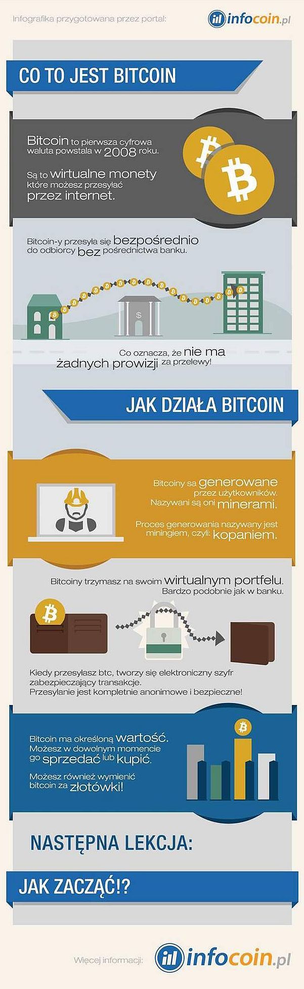 Co to jest Bitcoin?