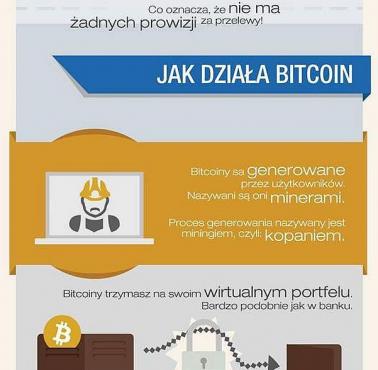 Co to jest Bitcoin?