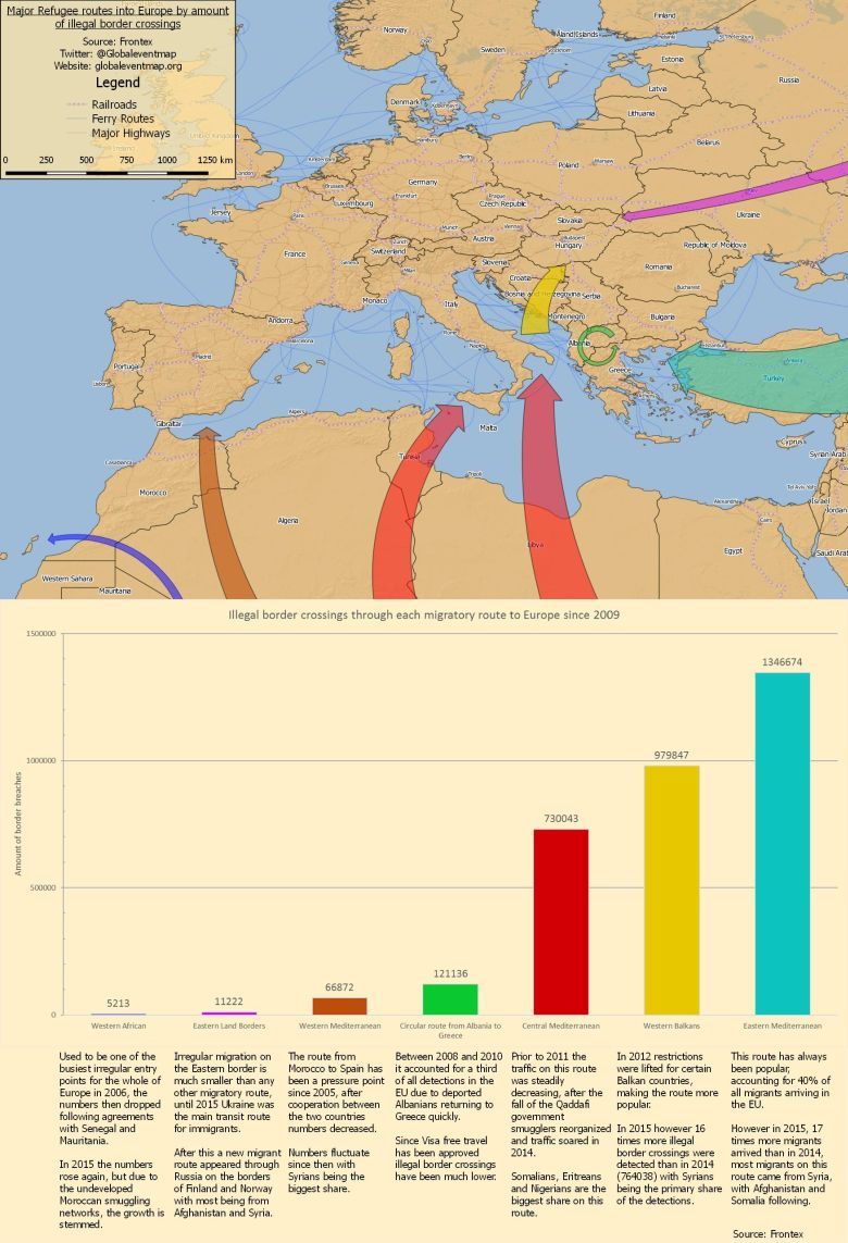 Mapa najważniejszych tras migracyjnych do Europy