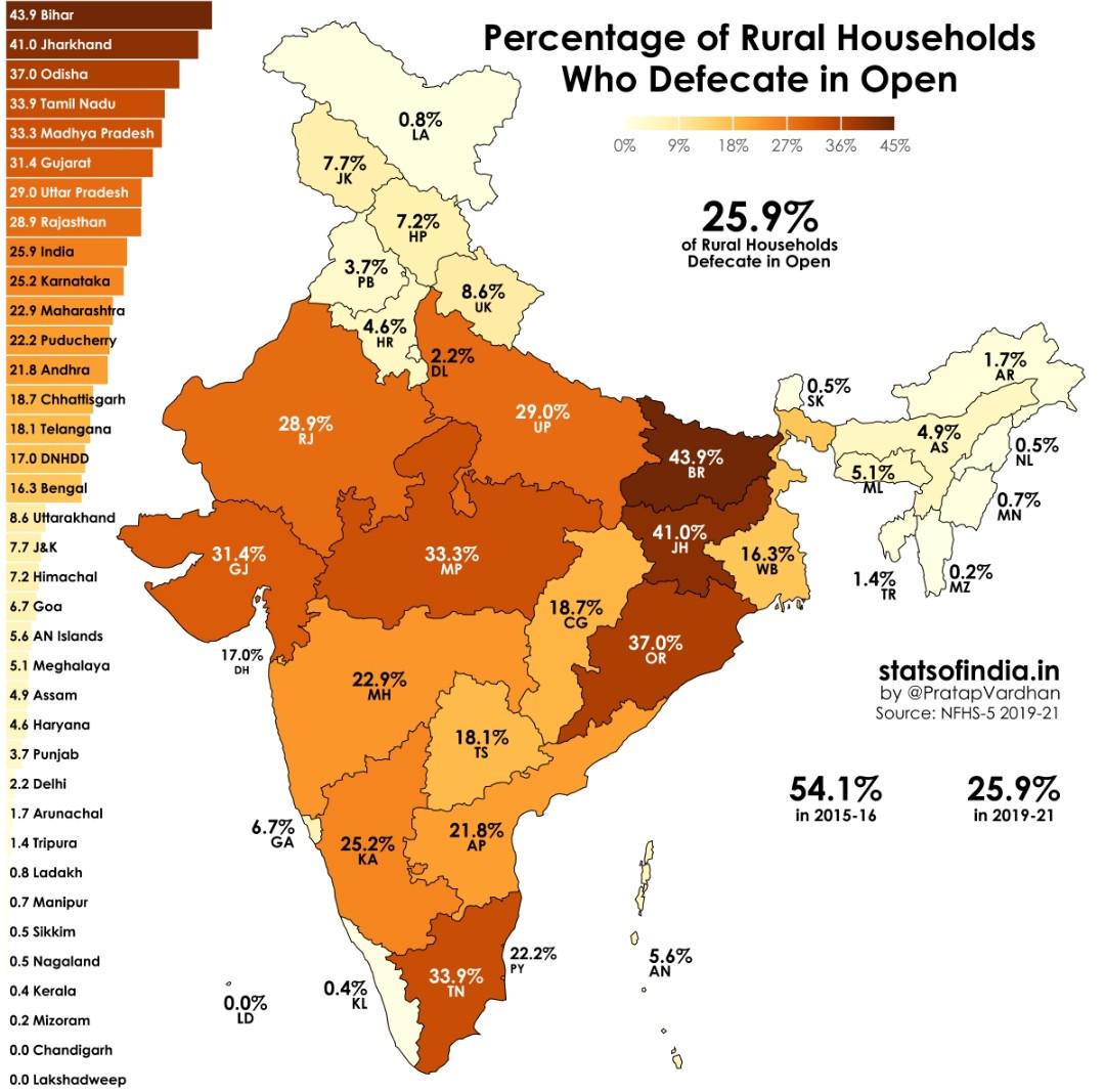Statystyki dotyczące otwartej defekacji w Indiach, 2011 (brak ubikacji w domu lub mieszkaniu), 2019