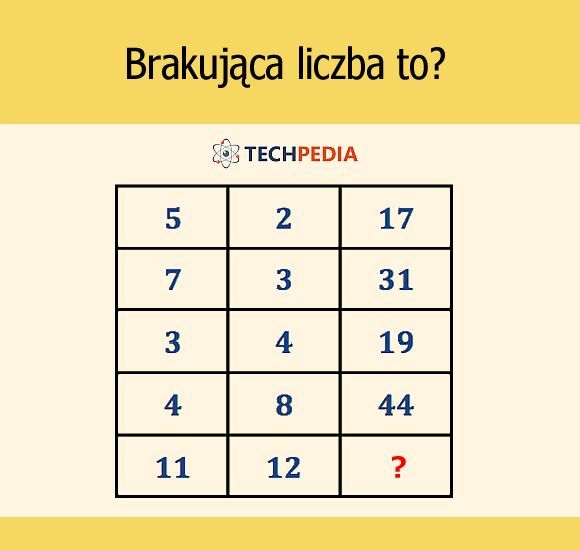 Brakująca liczba to?