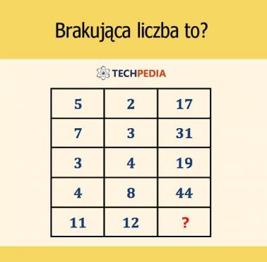 Brakująca liczba to?