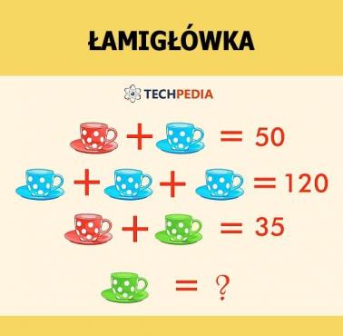 Jakie jest rozwiązanie łamigłówki?