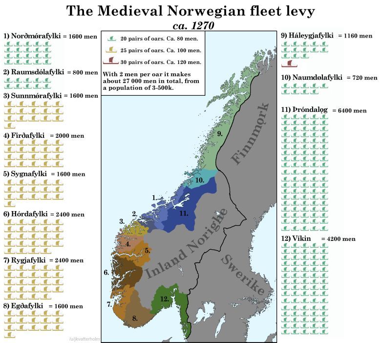 Liczebność floty norweskich Wikingów w 1270 roku