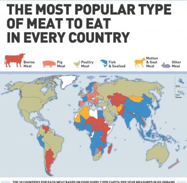Roczne spożycie mięsa na osobę na całym świecie z podziałem na rodzaje mięsa