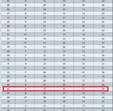 Przemoc seksualna i fizyczna wobec kobiet w Unii, 2012