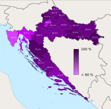 Religijność w Chorwacji z podziałem na regiony