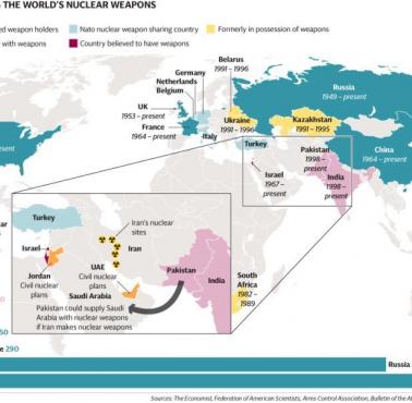 Posiadacze broni atomowej na świecie, czas pozyskania takiej broni