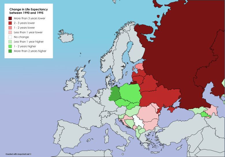 Zmiany w długości życia w Europie postkomunistycznej w latach 1990 i 1995