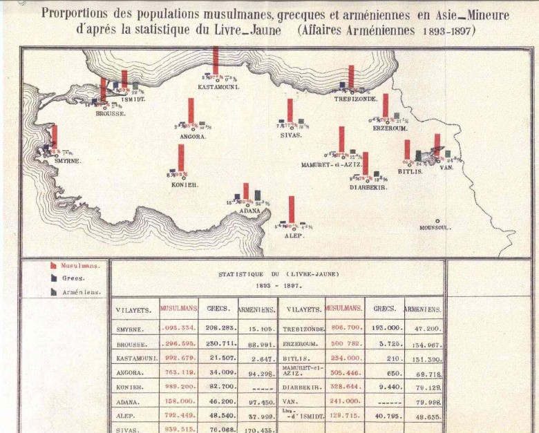 Ludność Imperium osmańskiego według trzech głównych grup etnicznych, 1893-1897